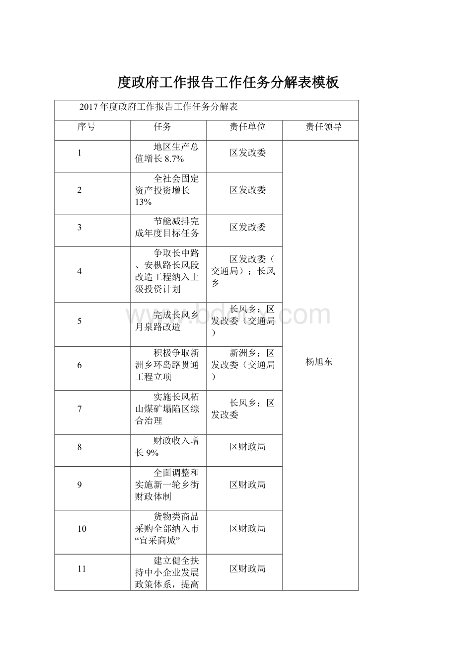 度政府工作报告工作任务分解表模板Word文档格式.docx_第1页