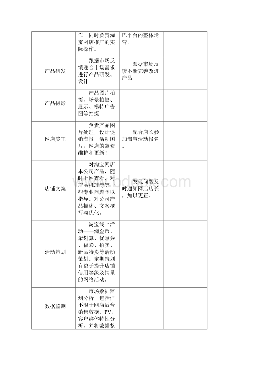 农村淘宝服务站项目实施方案 农村淘宝服务站村站项目策划书.docx_第2页