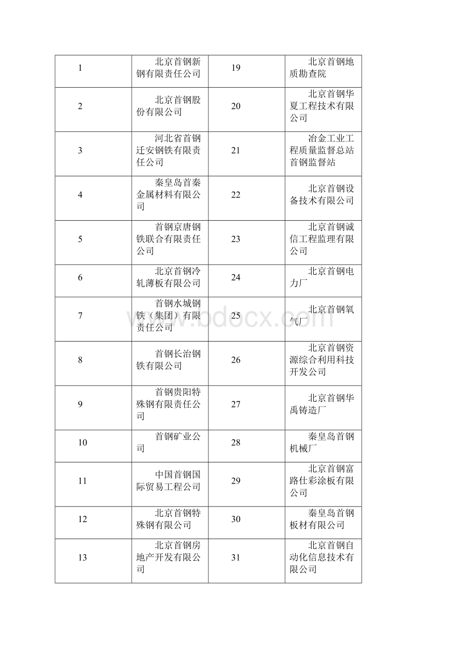 钢铁企业调研.docx_第2页