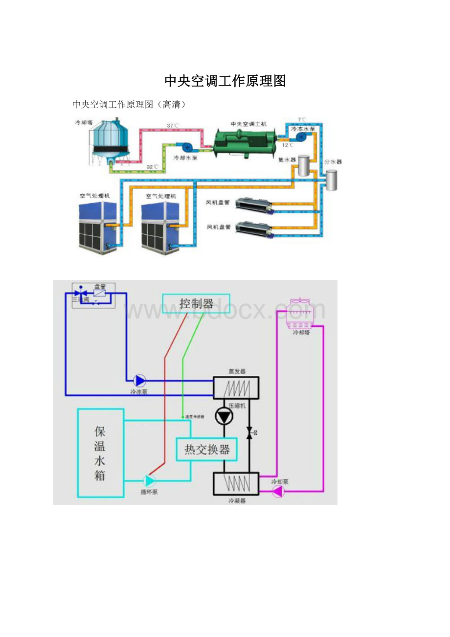 中央空调工作原理图Word格式.docx_第1页