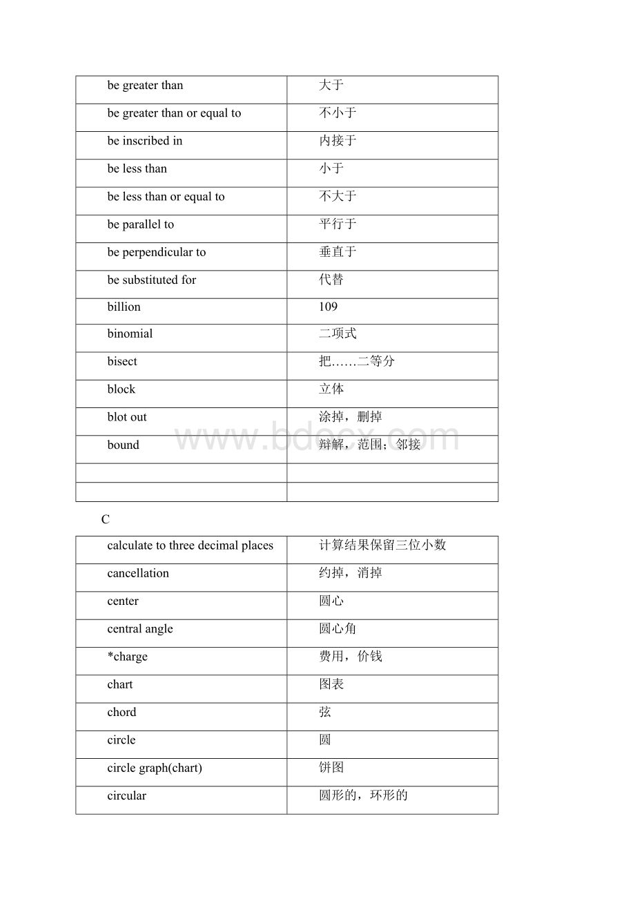 GRE数学考试词汇Word格式文档下载.docx_第3页