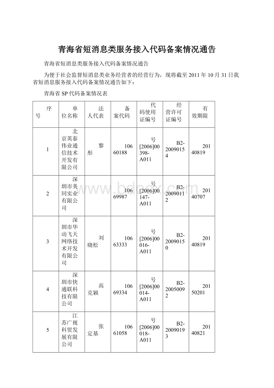 青海省短消息类服务接入代码备案情况通告Word文档下载推荐.docx