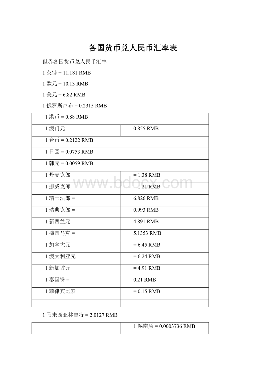 各国货币兑人民币汇率表.docx_第1页