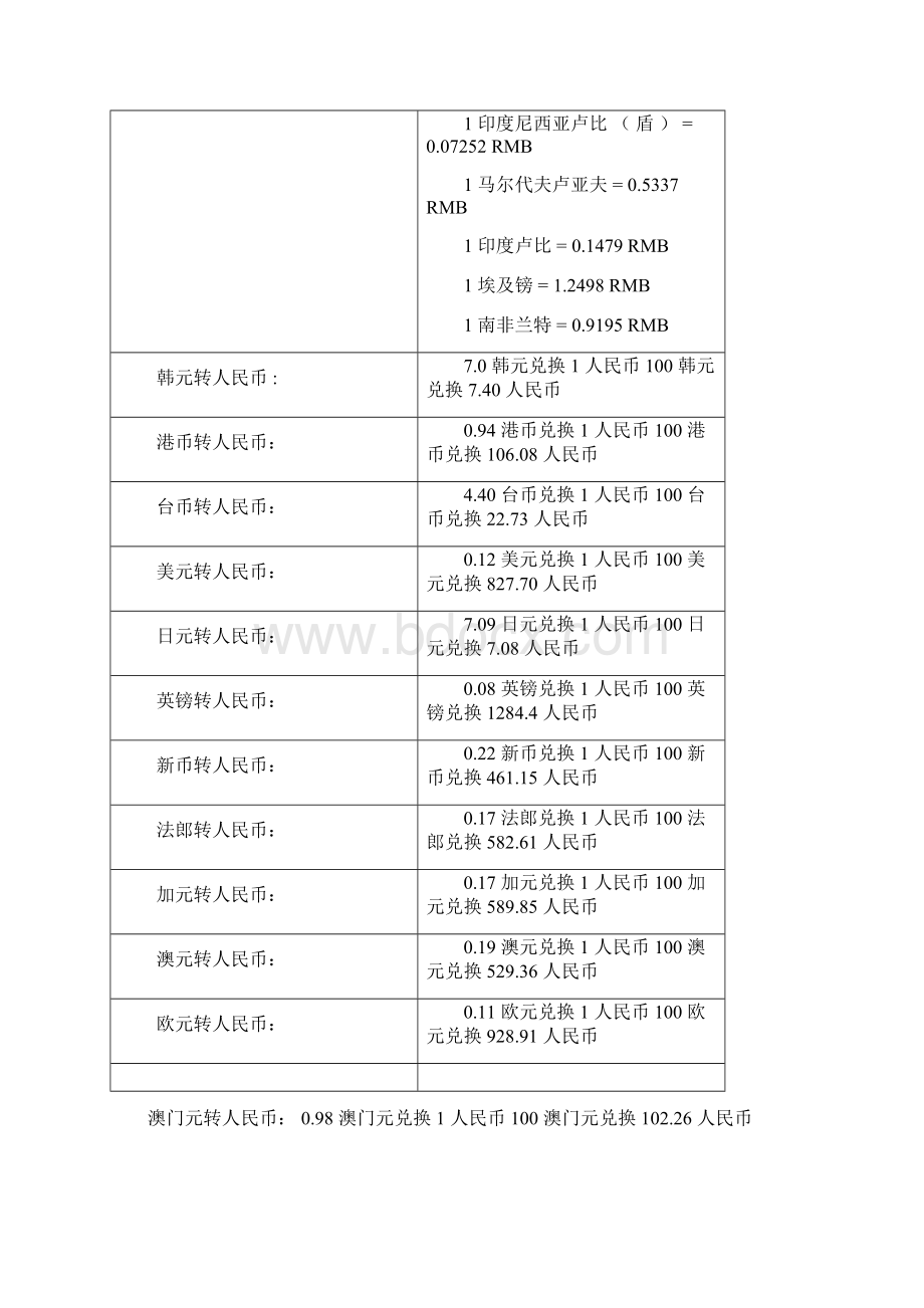 各国货币兑人民币汇率表.docx_第2页