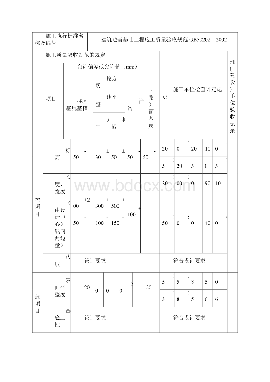 基础砼垫层隐蔽工程检查验收记录.docx_第2页