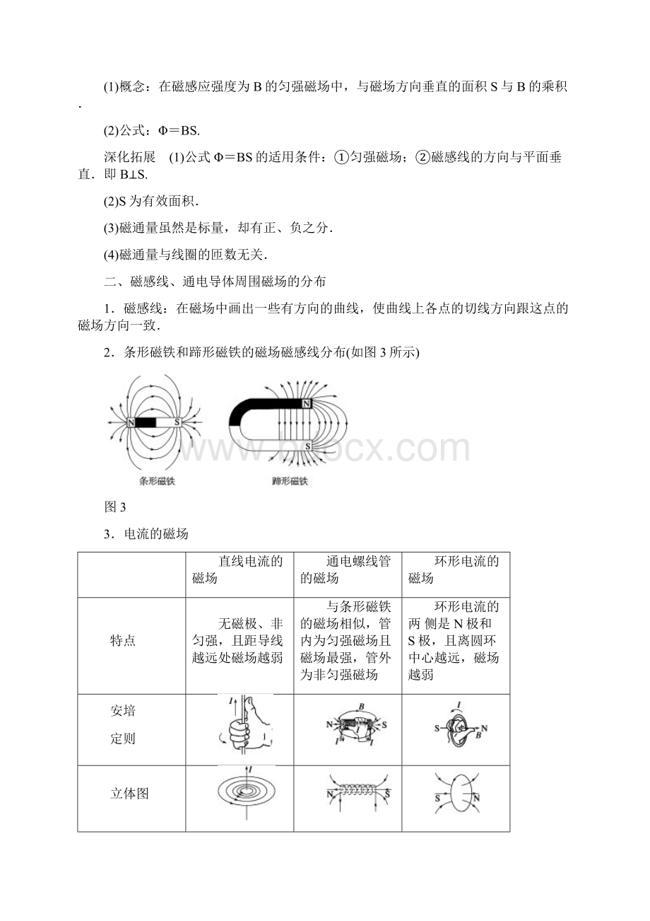 高考物理江苏专版一轮复习讲义第8章第1课时磁场的描述磁场对电流的作用.docx_第2页