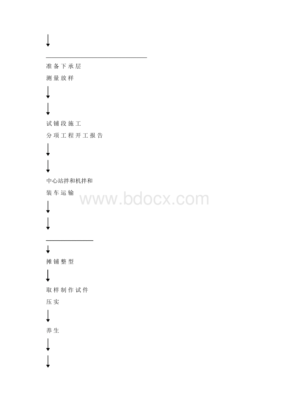 水泥稳定碎石底基层监理细则Word下载.docx_第3页