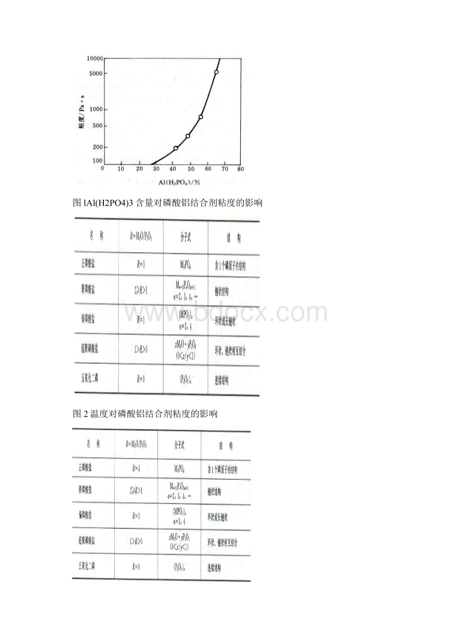 整理磷酸盐结合剂.docx_第3页