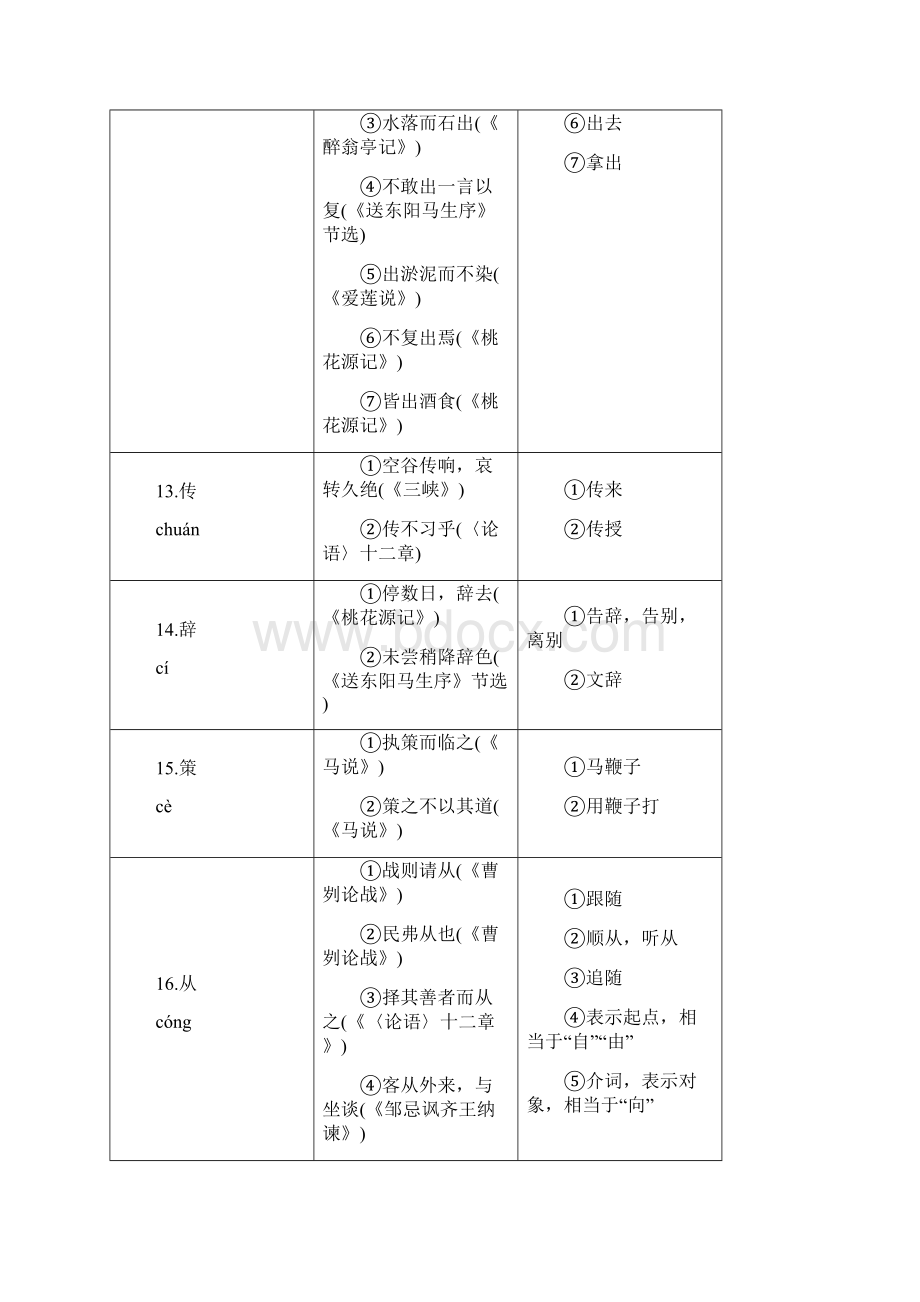 中考语文总复习一词多义及用法举例文档格式.docx_第3页