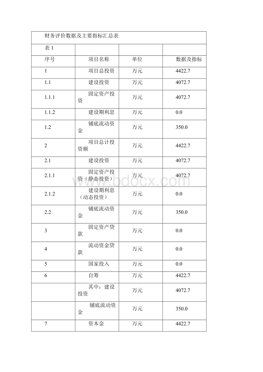 中药保健饮片及保健酒系列产品项目可行性研究报告.docx_第2页