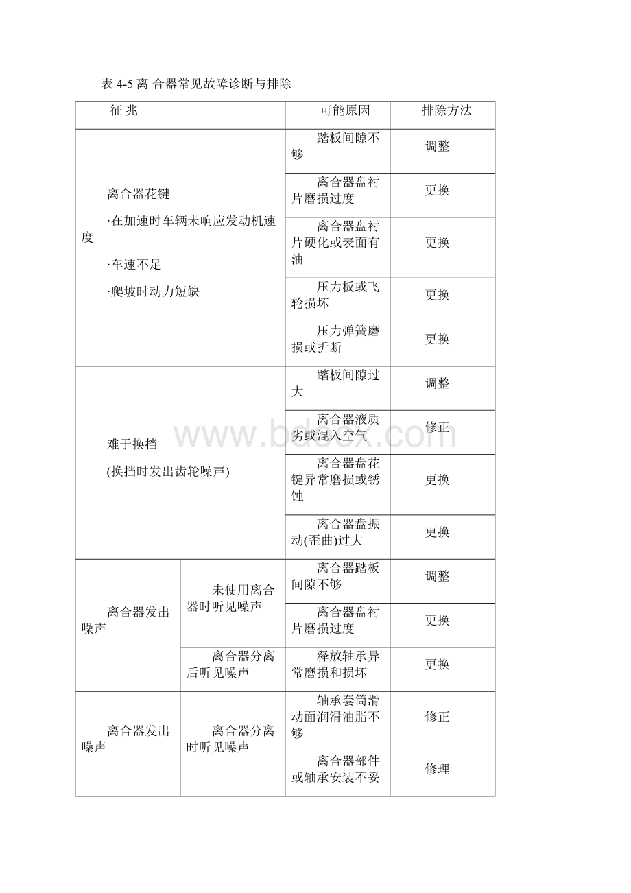 汽车变速器的结构与检修论文资料.docx_第3页