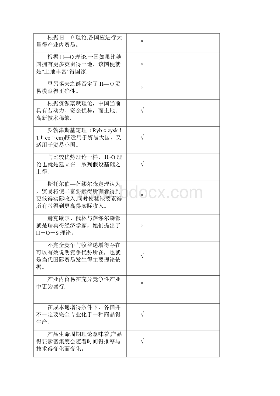 国际贸易复习思考题Word下载.docx_第2页