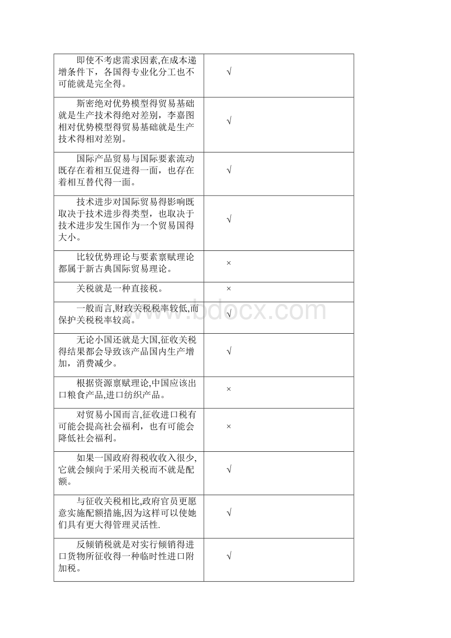 国际贸易复习思考题.docx_第3页