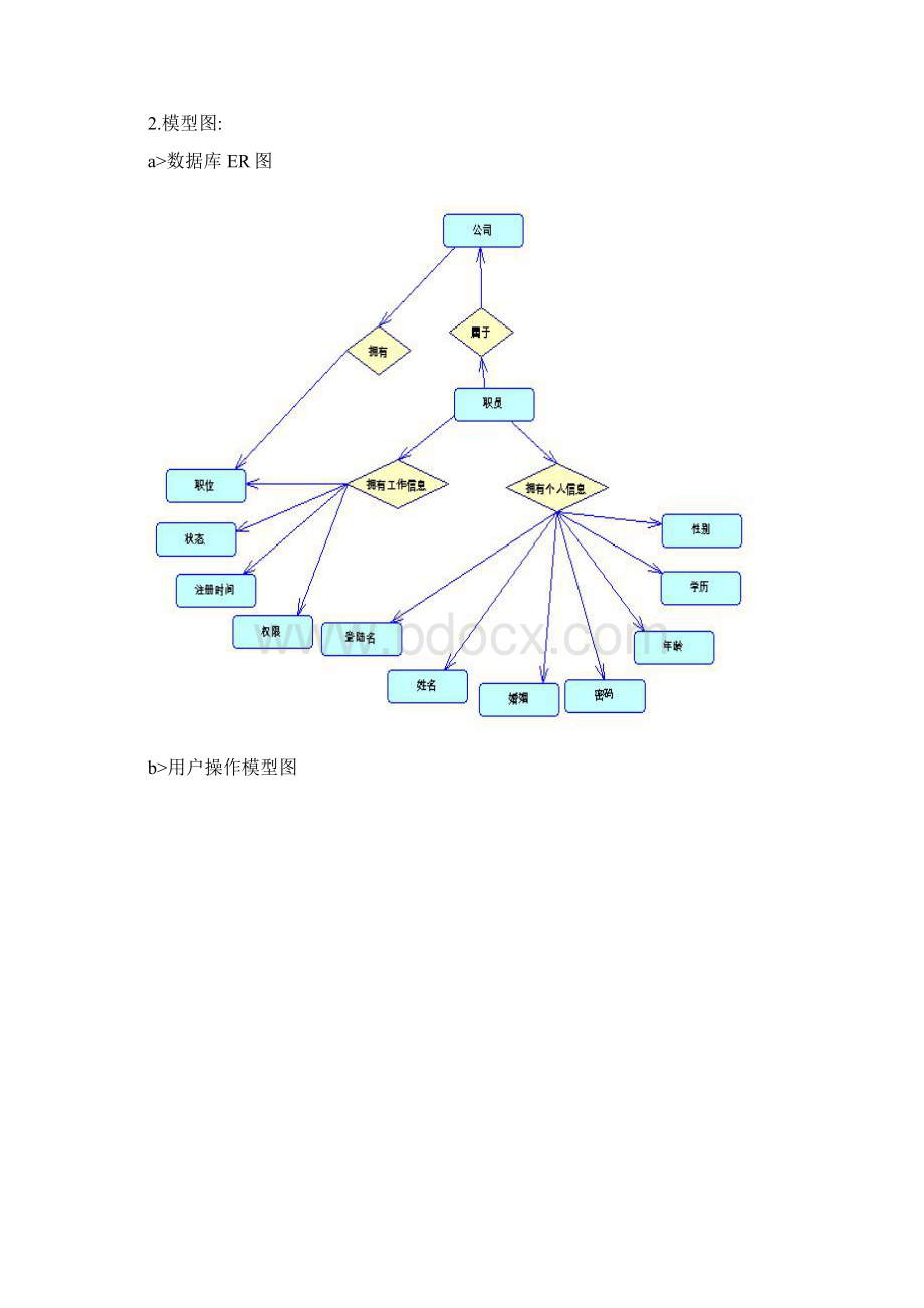 企业员工管理系统方案Word下载.docx_第2页