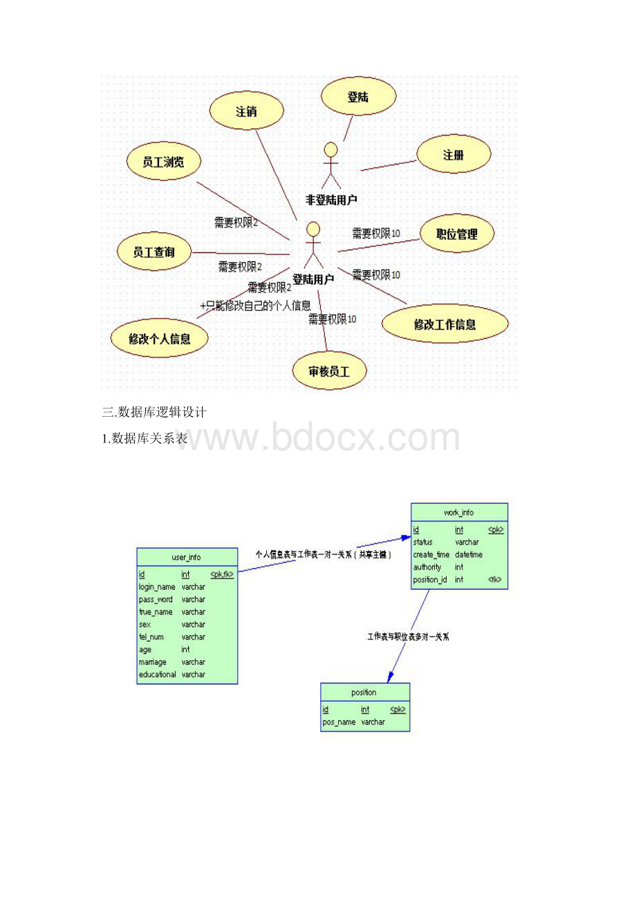 企业员工管理系统方案Word下载.docx_第3页