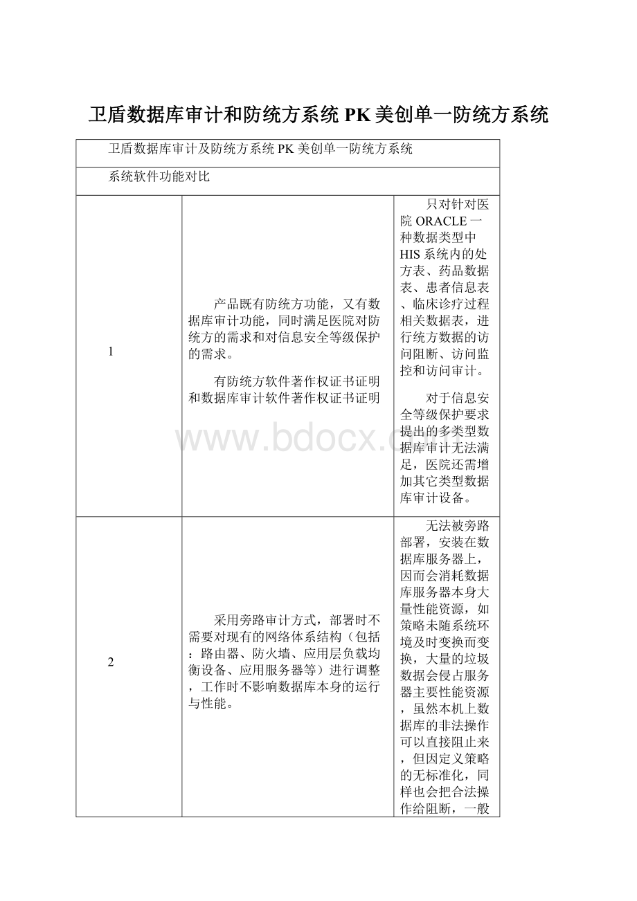 卫盾数据库审计和防统方系统PK美创单一防统方系统.docx_第1页