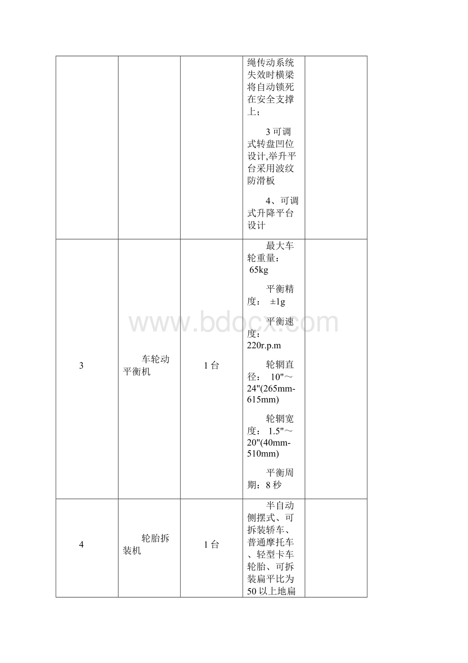 经贸高技术学校汽车装饰与维修实训室设备购置.docx_第2页