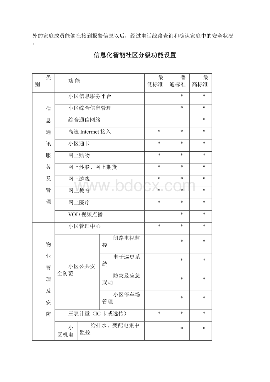 智能化社区解决方案Word下载.docx_第2页