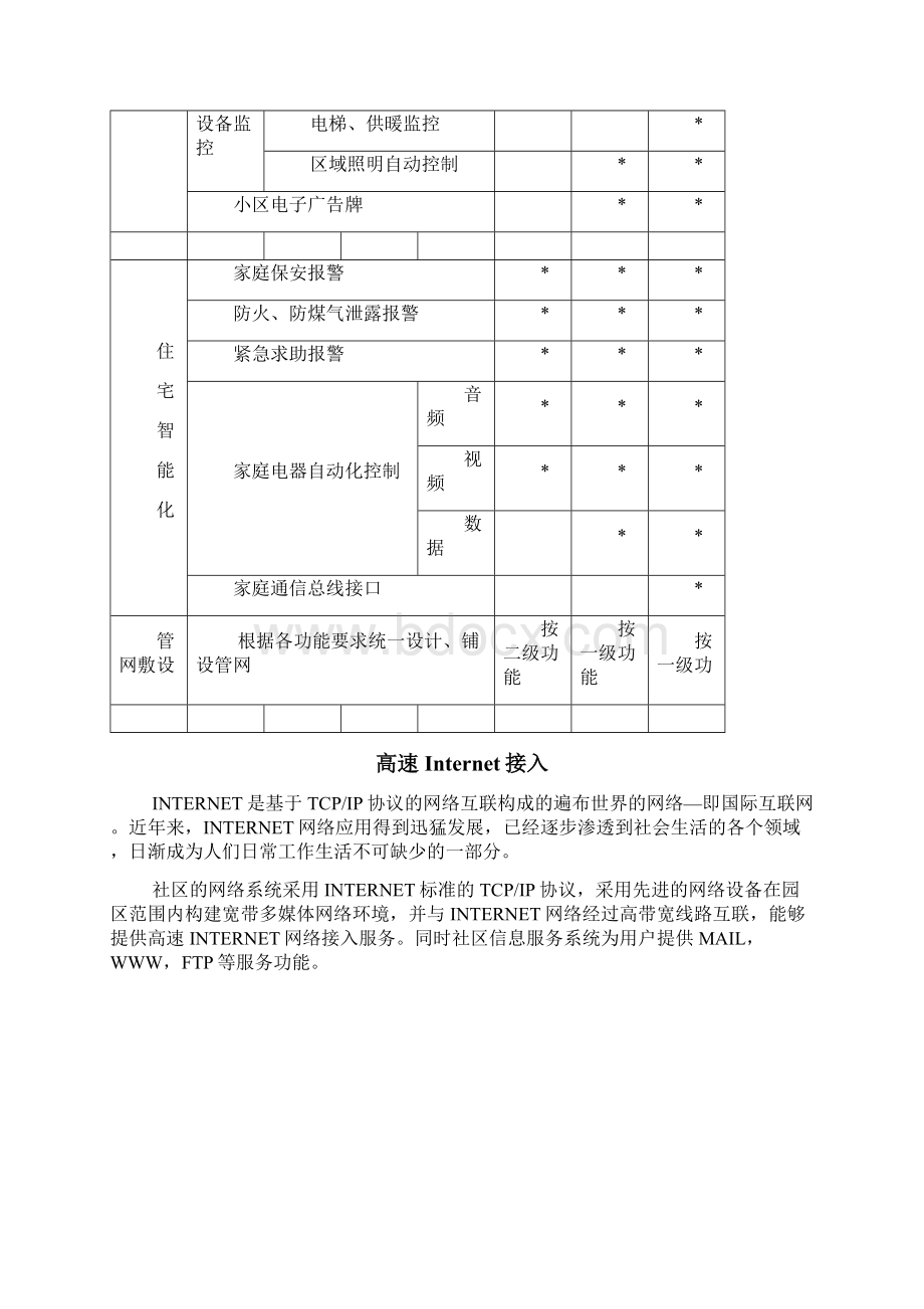 智能化社区解决方案Word下载.docx_第3页