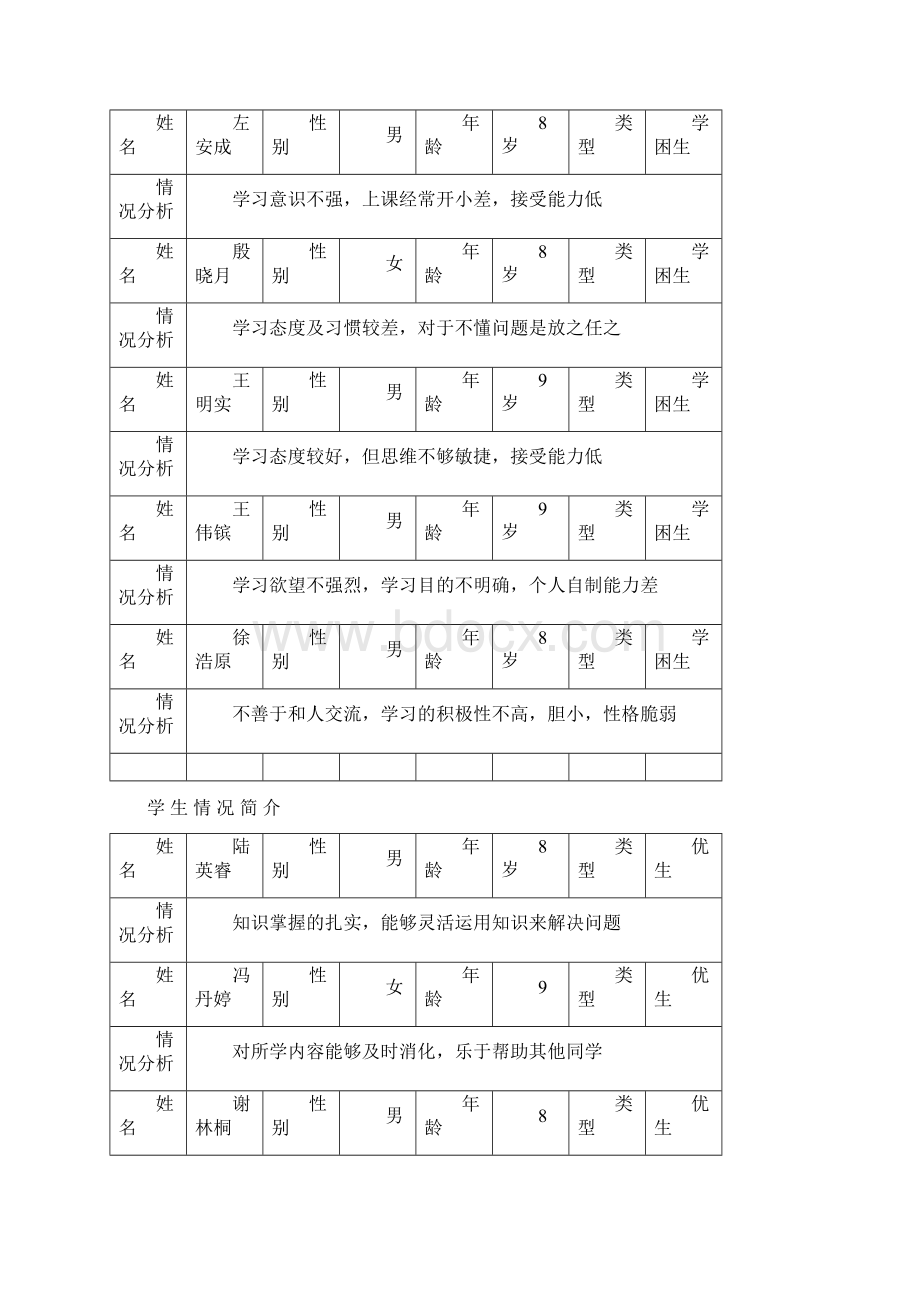 一年级下册培优帮困文档格式.docx_第2页