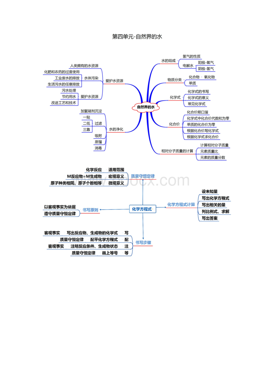 初中化学人教版鲁教版科粤版沪教版思维导图Word文档下载推荐.docx_第3页