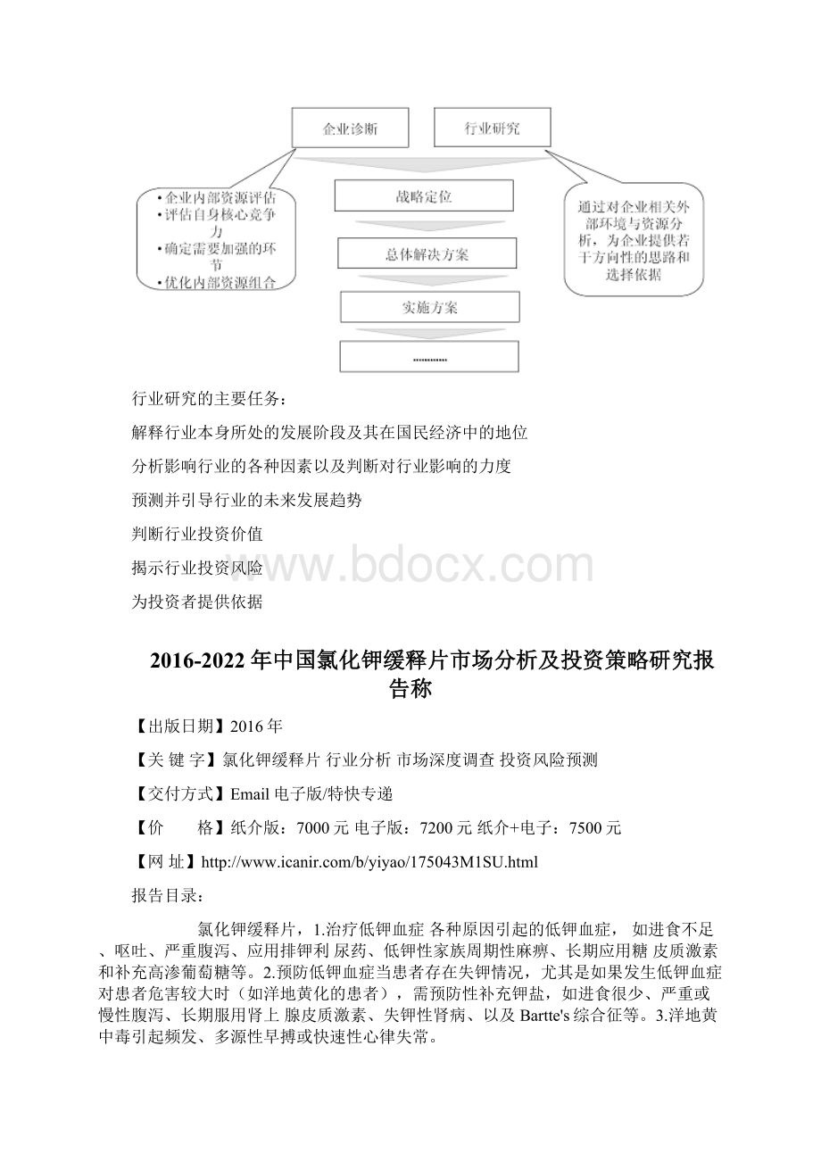 中国氯化钾缓释片市场分析及投资策略研究报告.docx_第3页