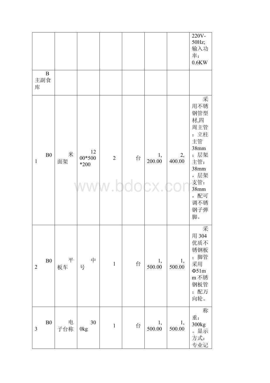 采购项目名称长沙经开区院士专家综合楼原天华酒店Word格式文档下载.docx_第2页