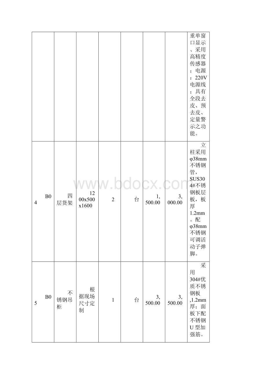 采购项目名称长沙经开区院士专家综合楼原天华酒店.docx_第3页