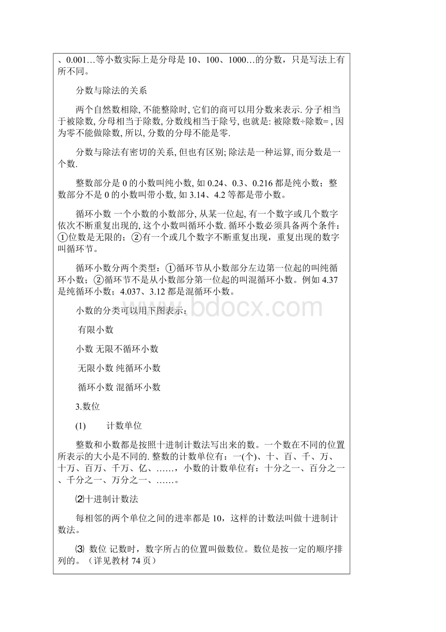 人教版小学数学十二册数学总复习资料Word文档格式.docx_第2页