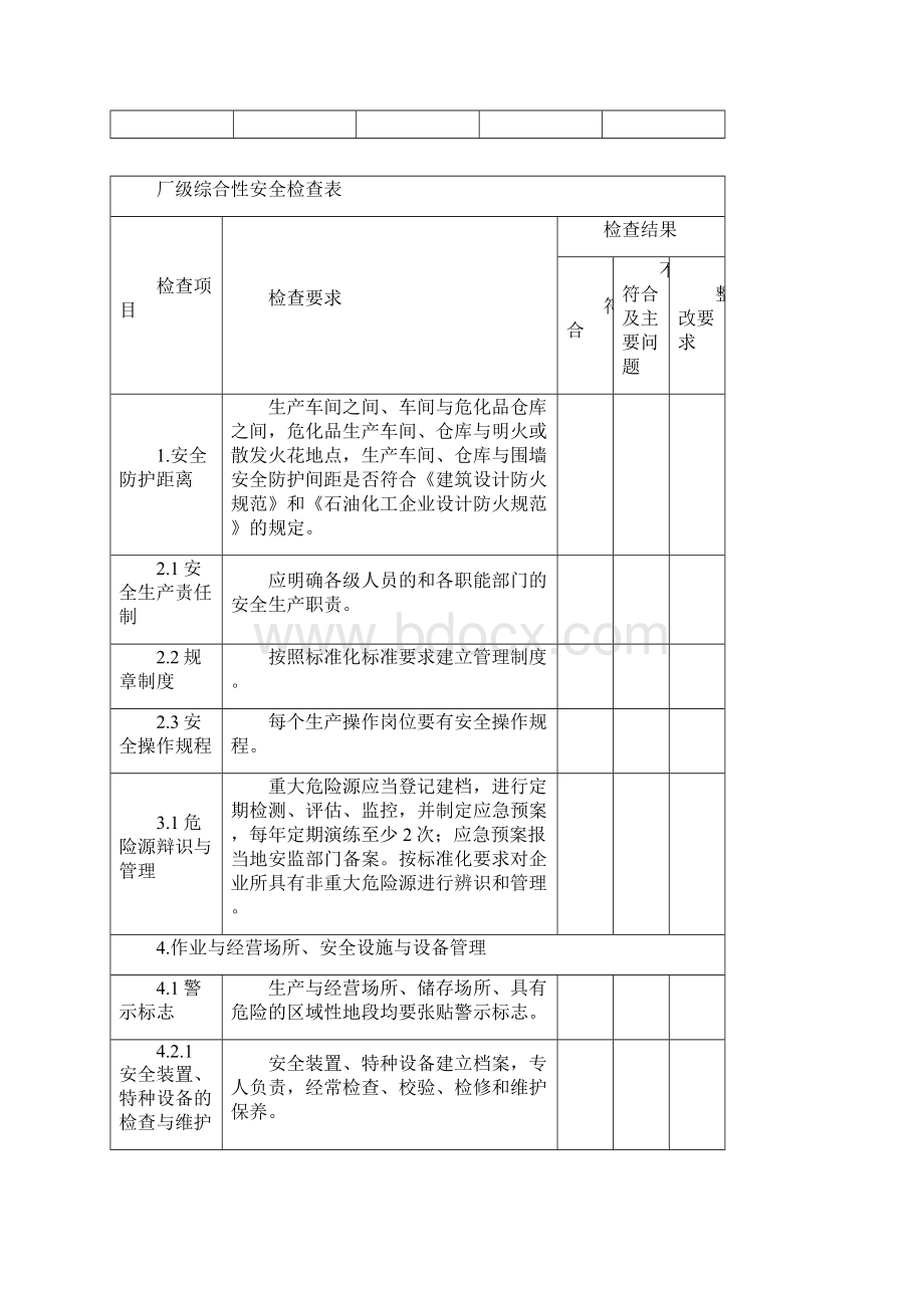 综合检查专业检查季节性检查和日常检查的台帐Word格式文档下载.docx_第2页