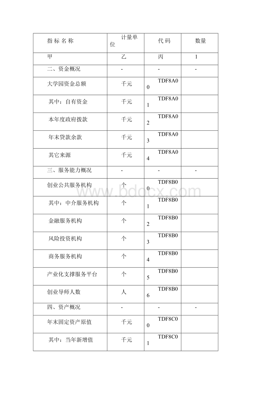 国家大学科技园综合情况统计报表.docx_第2页