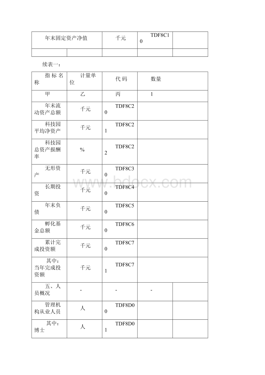 国家大学科技园综合情况统计报表.docx_第3页