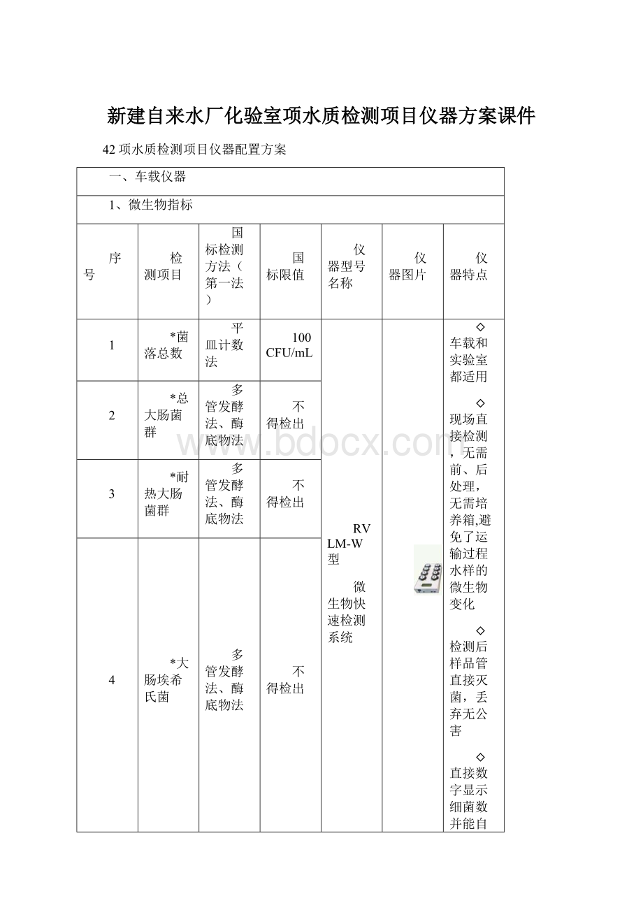 新建自来水厂化验室项水质检测项目仪器方案课件.docx