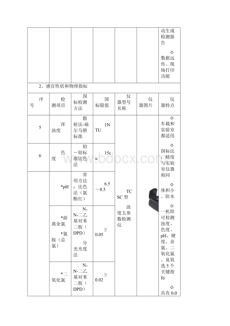 新建自来水厂化验室项水质检测项目仪器方案课件.docx_第2页