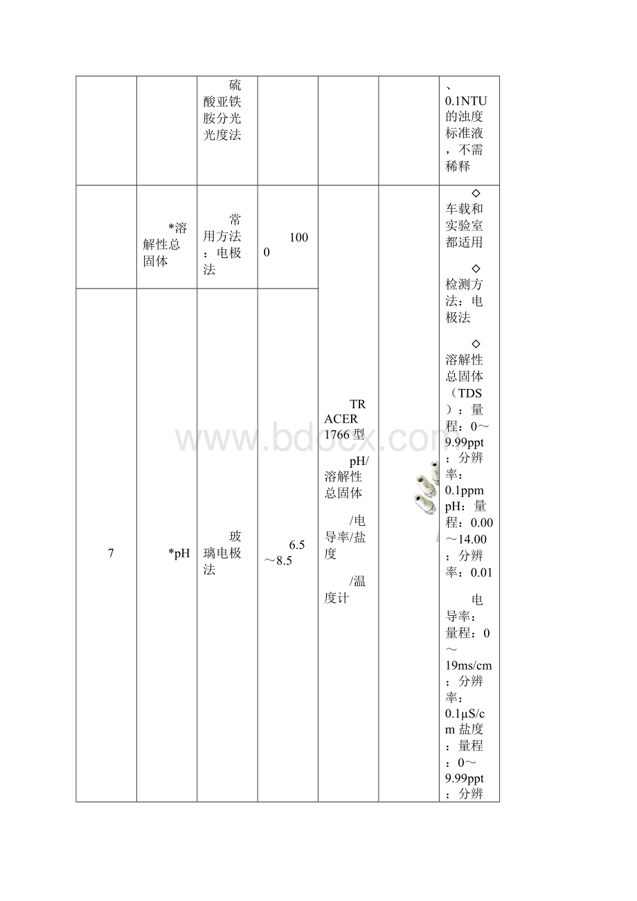 新建自来水厂化验室项水质检测项目仪器方案课件.docx_第3页