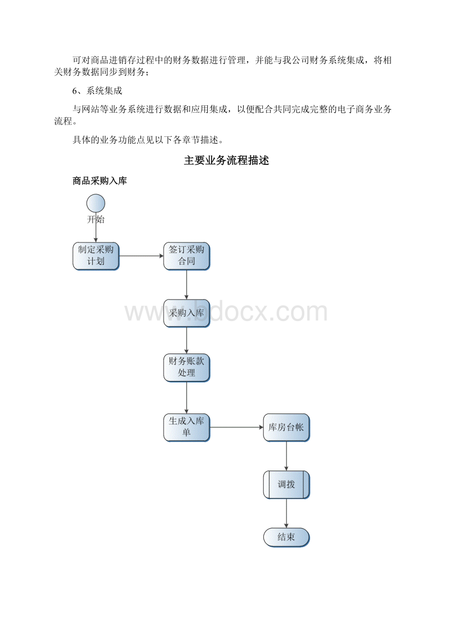 某电商ERP系统需求说明书.docx_第2页