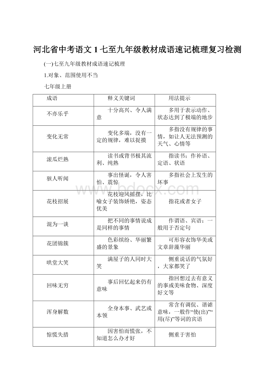 河北省中考语文1七至九年级教材成语速记梳理复习检测.docx_第1页