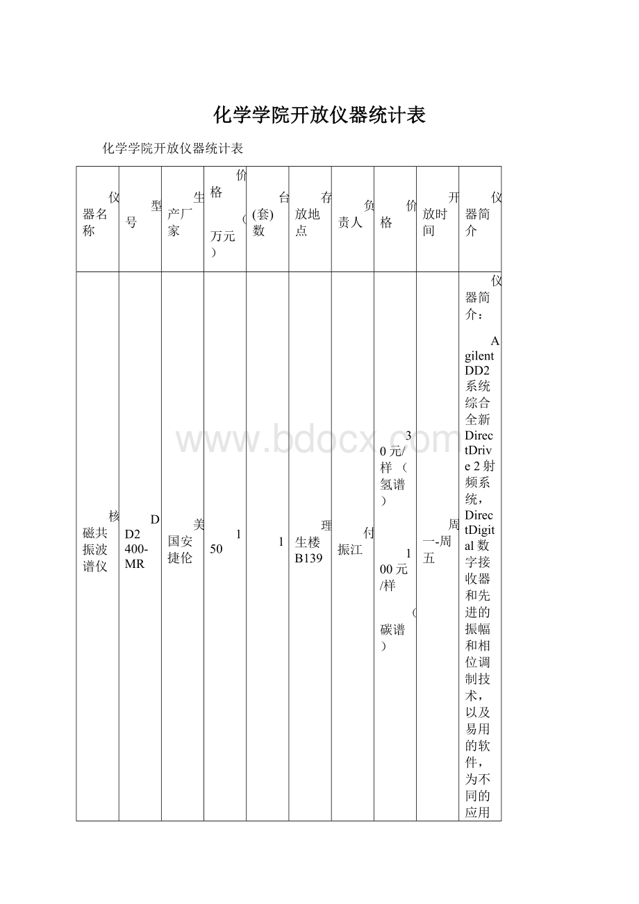 化学学院开放仪器统计表Word格式.docx