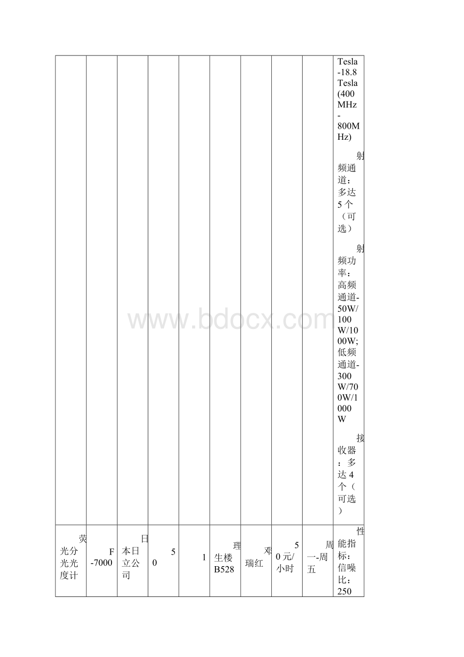 化学学院开放仪器统计表Word格式.docx_第3页