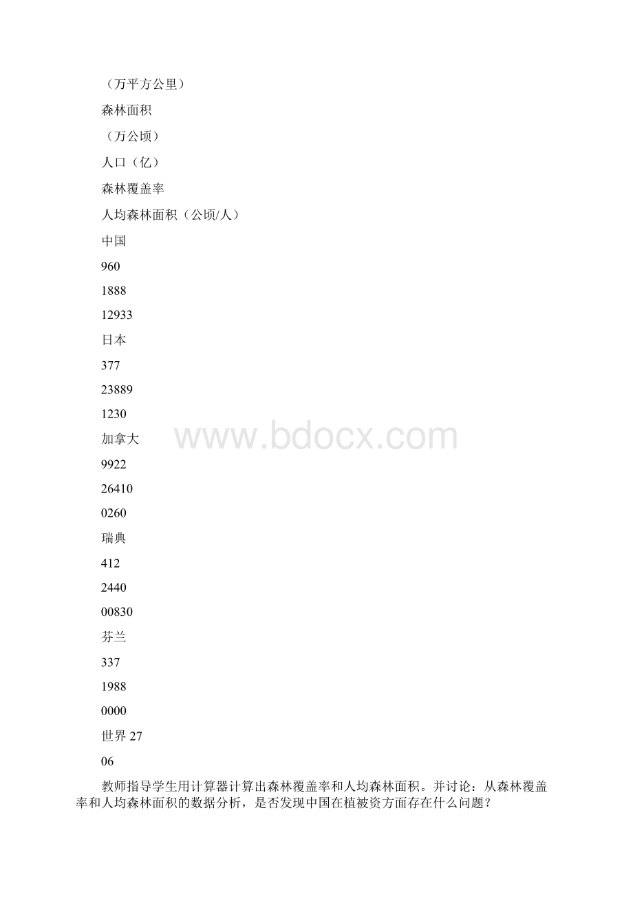 七年级生物上册全册教案第六章爱护植被绿化祖国.docx_第3页