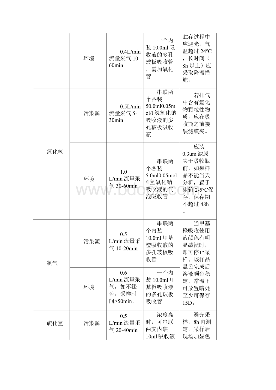 环境空气和废气采样方法综合版.docx_第2页