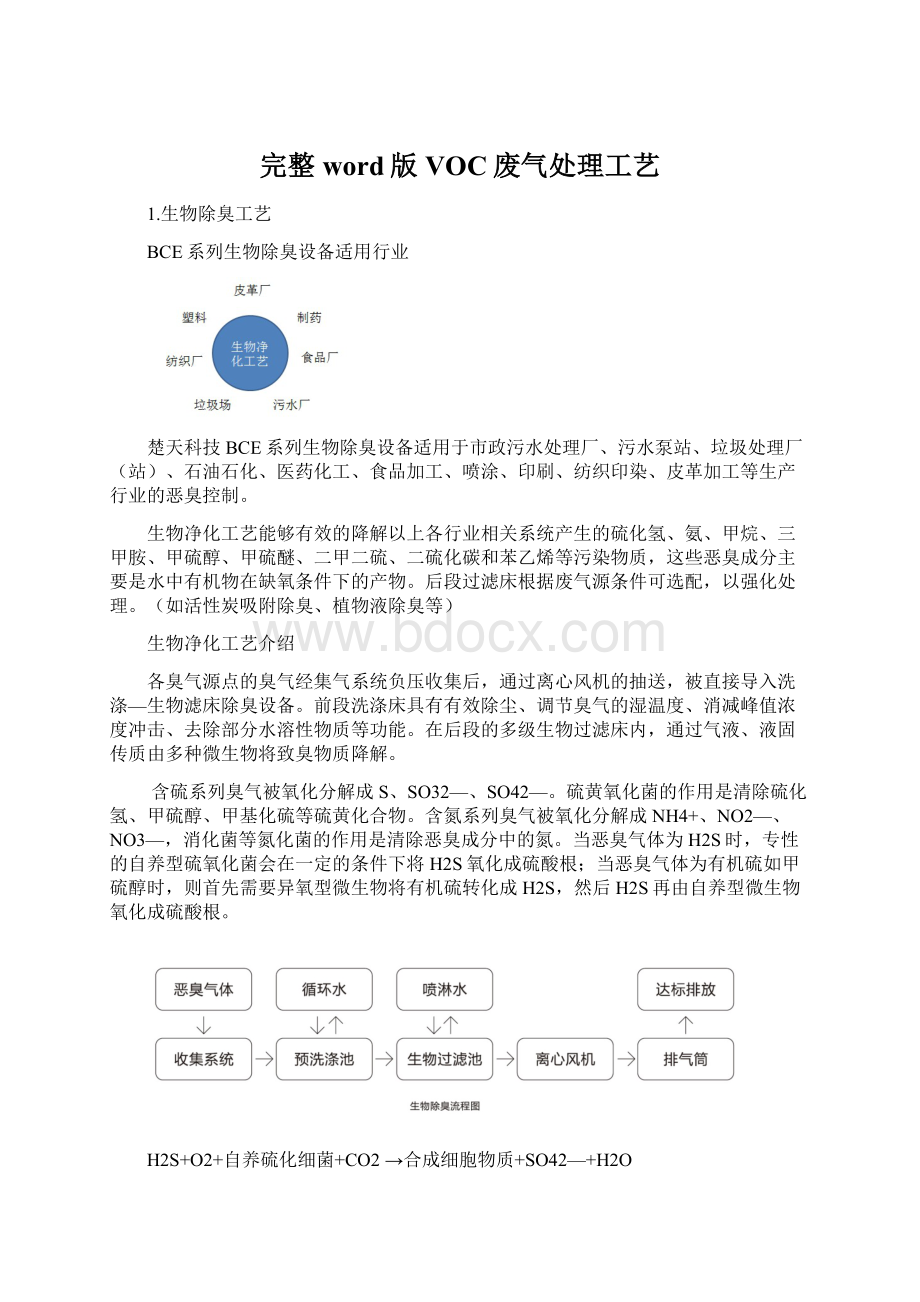 完整word版VOC废气处理工艺.docx