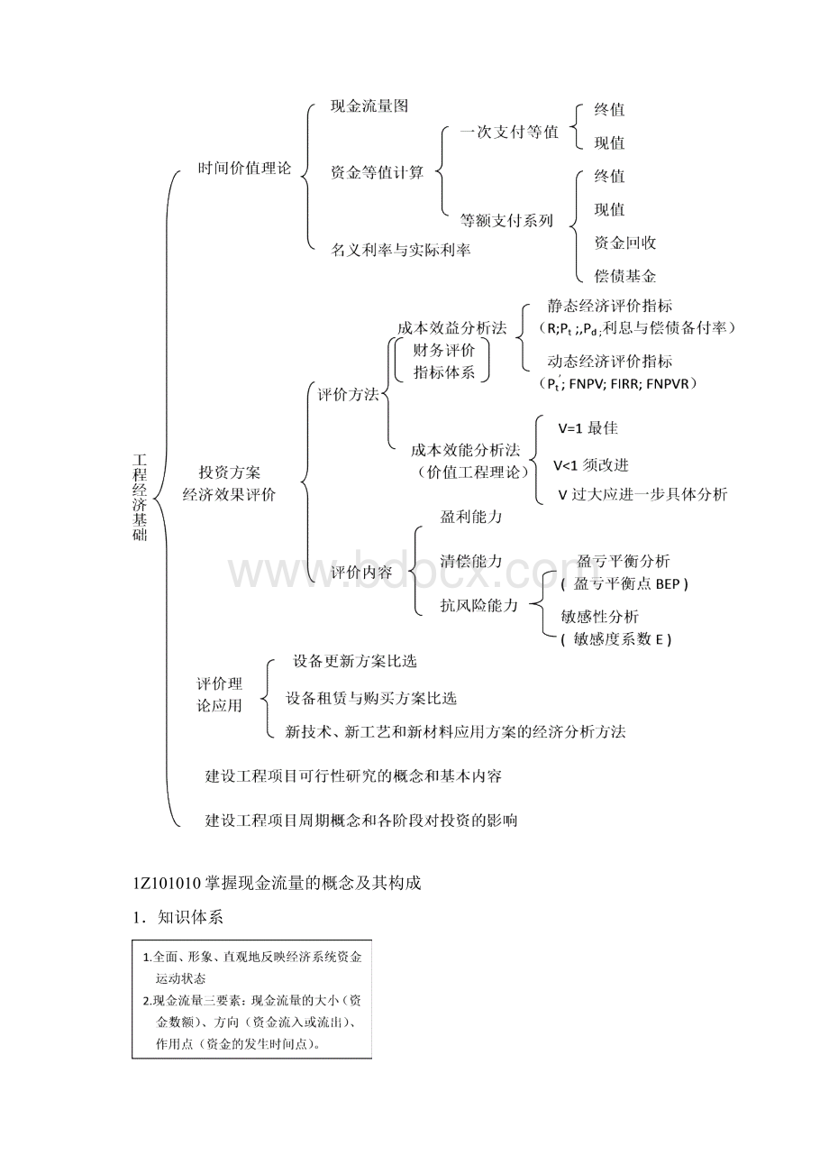 一建工程经济最全最强大总结勿错过Word格式.docx_第2页