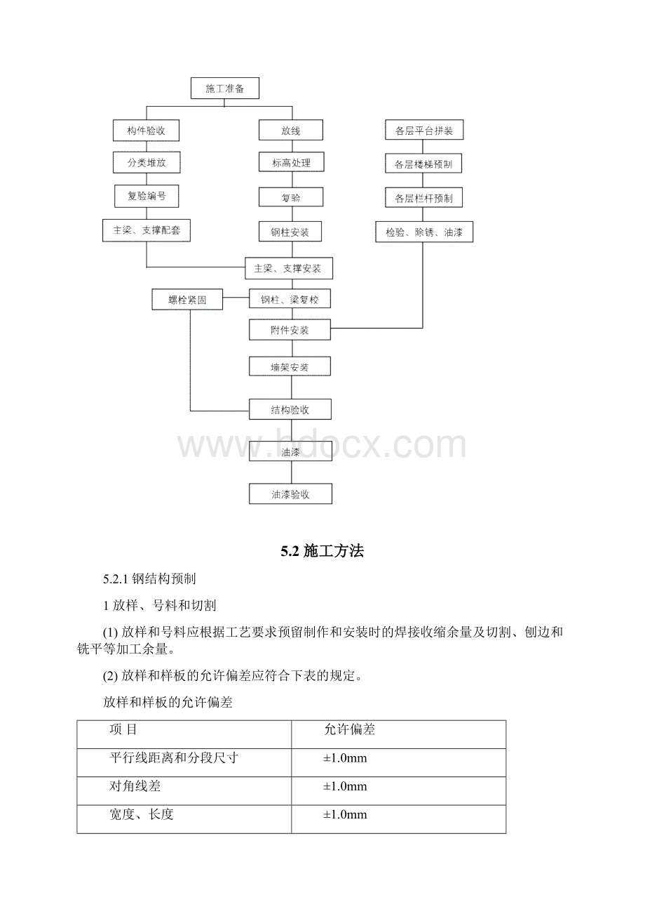 PTA钢结构施工方案.docx_第3页