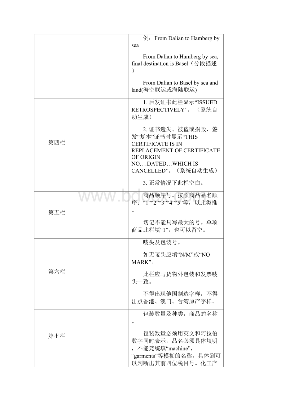 普惠制原产地证书填制要点Word格式.docx_第2页