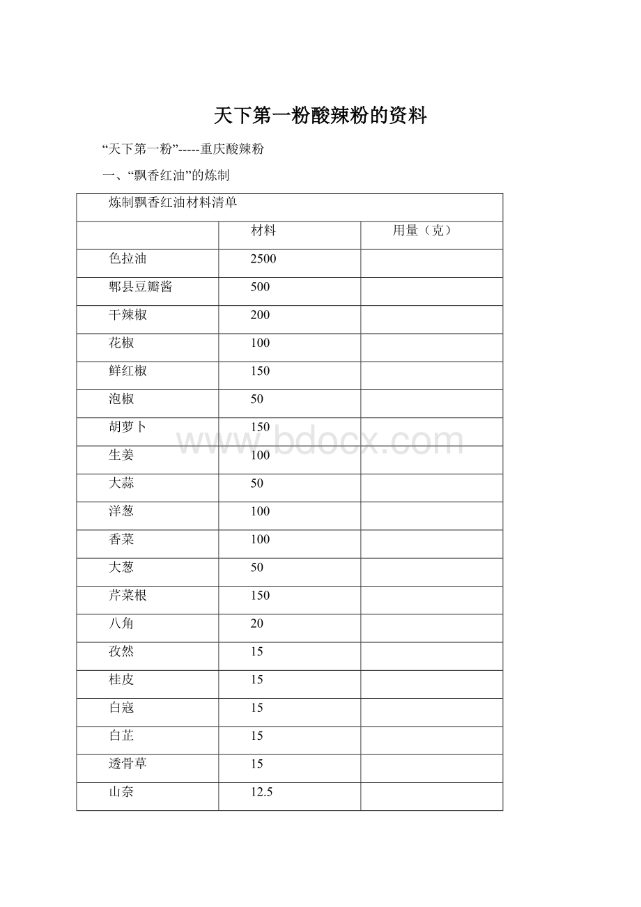 天下第一粉酸辣粉的资料Word文件下载.docx