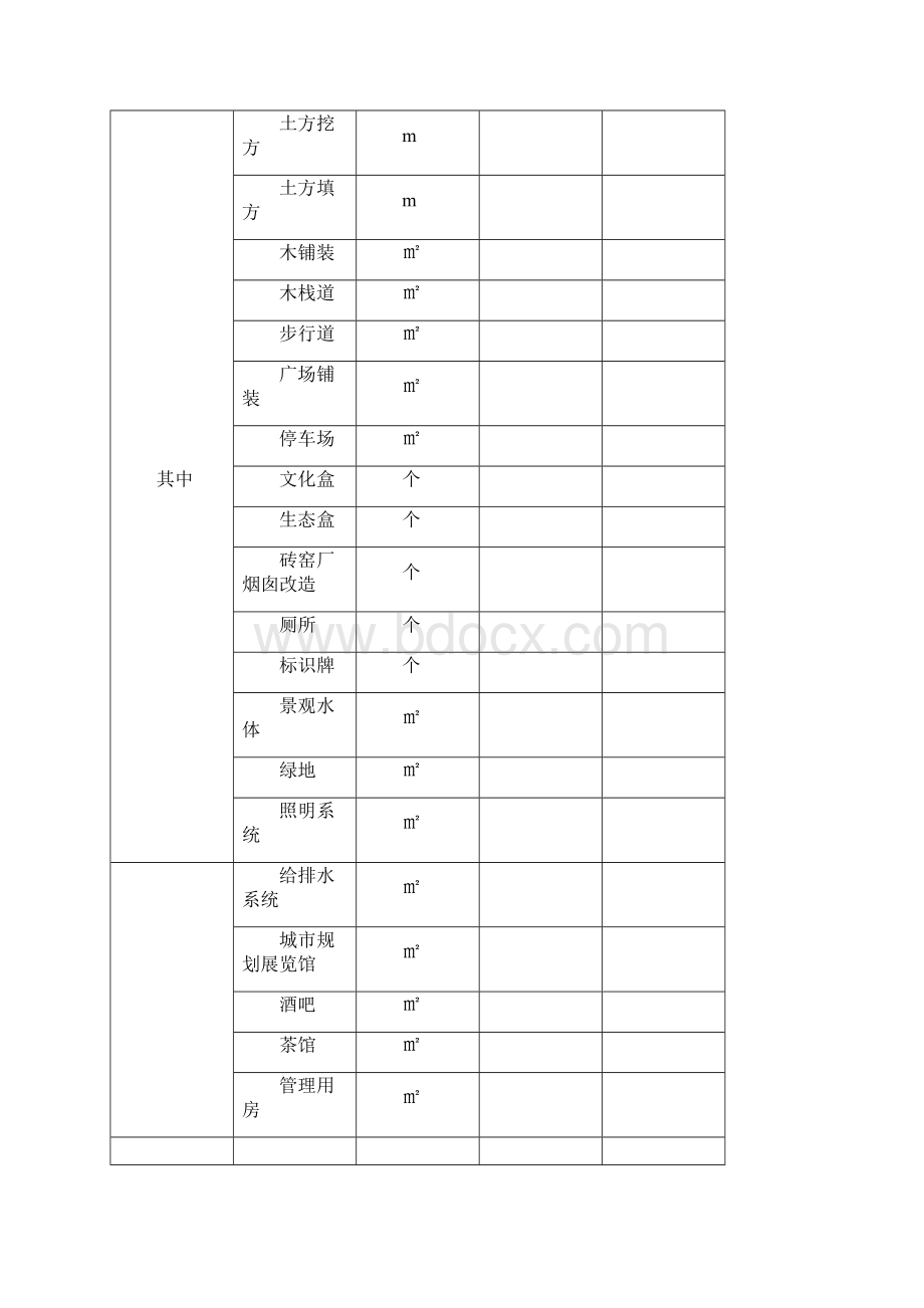 新区湿地公园建设项目可行性研究报告Word格式.docx_第3页