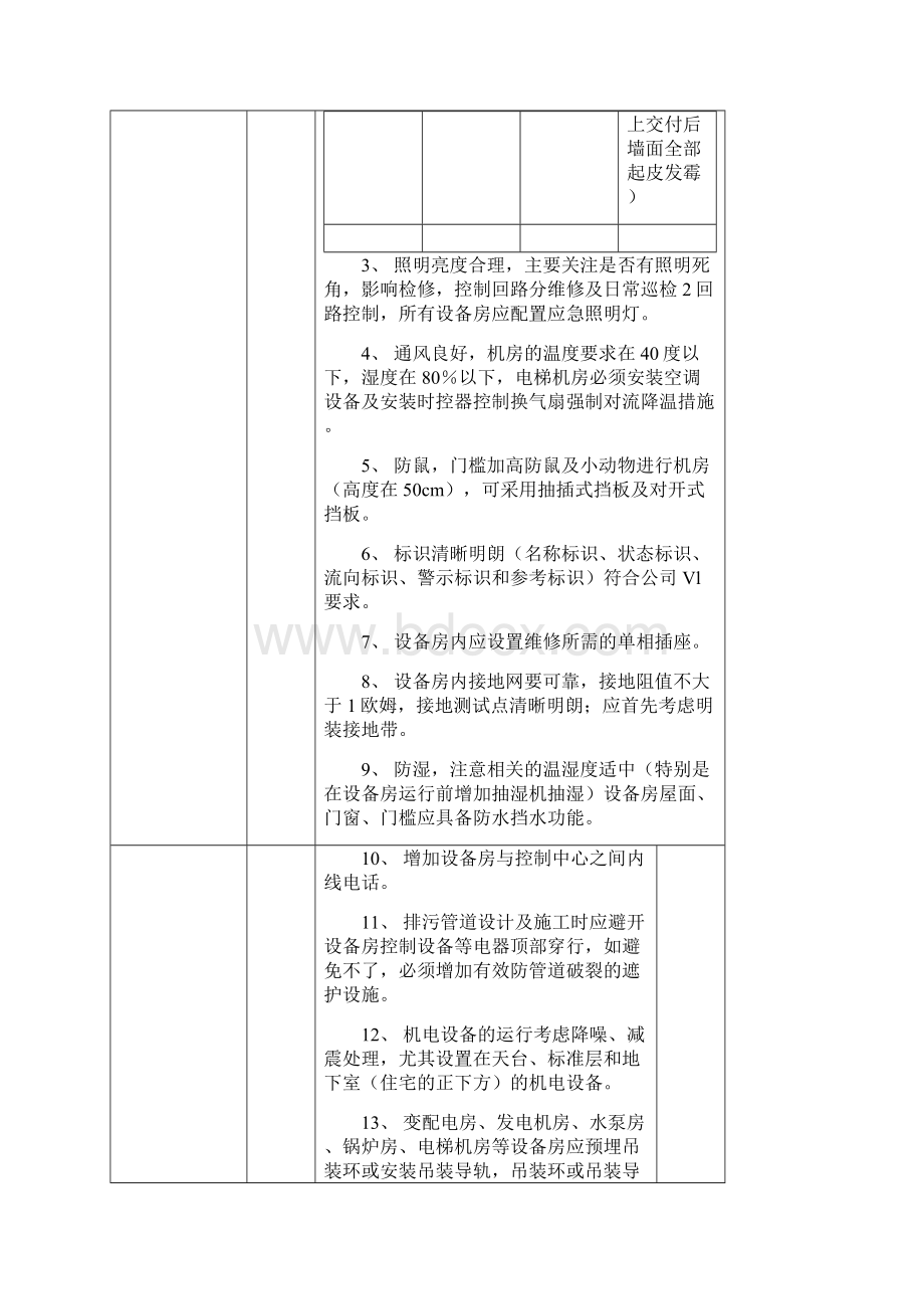 物业前期介入要点和标准.docx_第2页