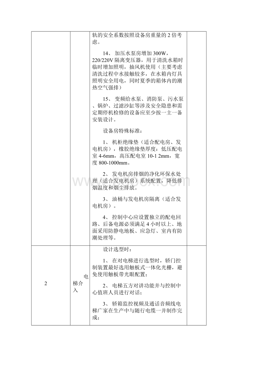 物业前期介入要点和标准.docx_第3页