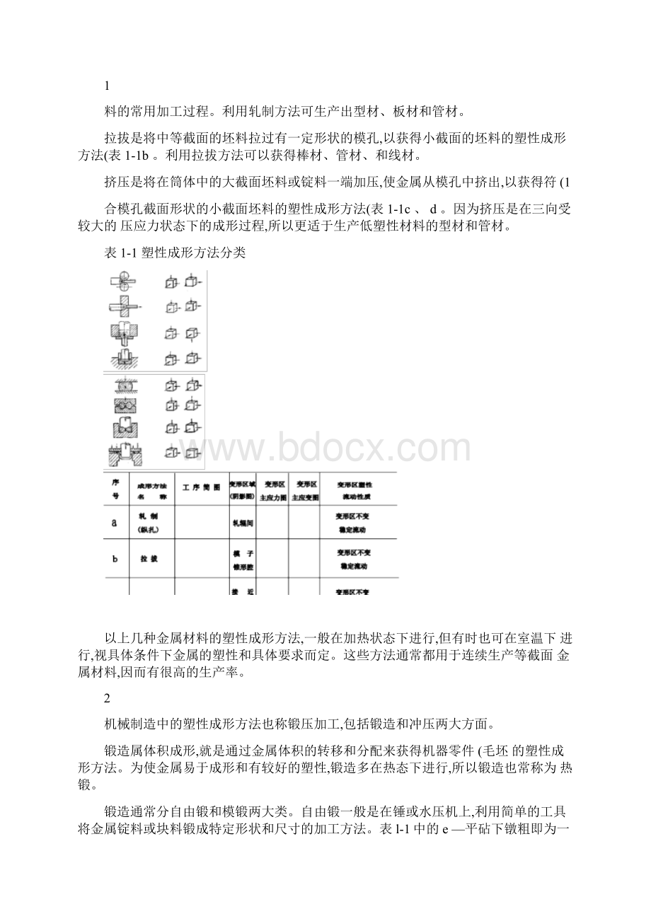 金属塑性成形在国民经济中的作用精Word文件下载.docx_第2页